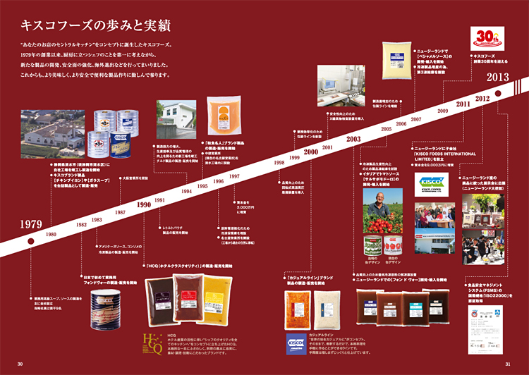 企業情報：沿革｜業務用スープと業務用フォンドヴォーのキスコフーズ株式会社 KISCO